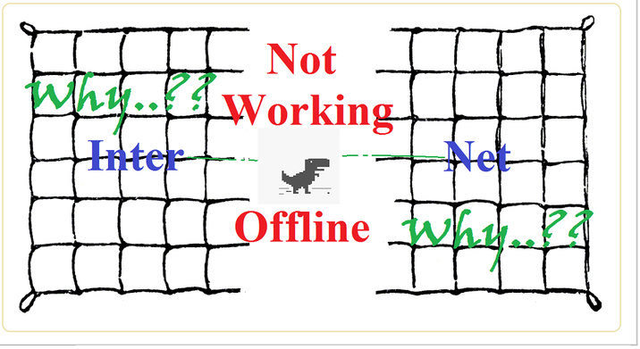 Internet not working Cartoon Picture