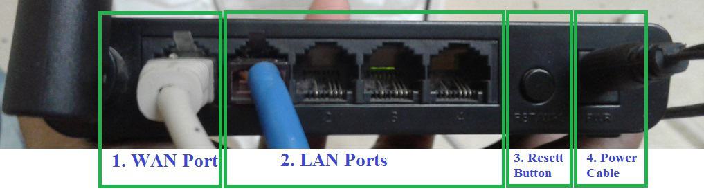 Tenda N1500 Ports and Buttons identification